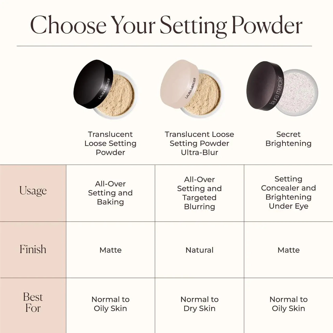 Laura Mercier  Translucent Loose Longwear Setting Powder